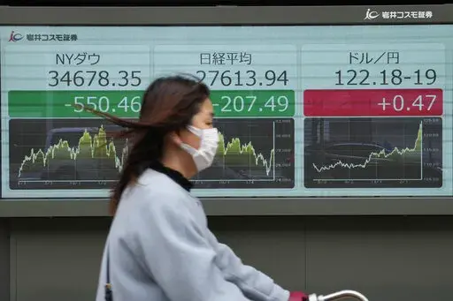 A woman moves past monitors showing New York stock index, from left, Japan's Nikkei 225 indexes and an exchange rate of Japanese yen to U.S. dollars at a securities farm in Tokyo, Friday, April 1, 2022. Asian shares were mostly lower Friday as a resurgence of Russian attacks dashed hopes for any quick end to the war in Ukraine.(AP Photo/Hiro Komae)